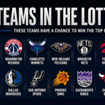 NBA Draft Lottery picks odds
