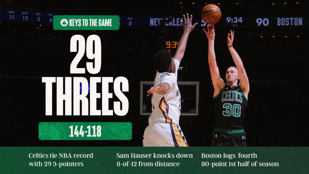 Celtics tie NBA record with 29-3 pointers 