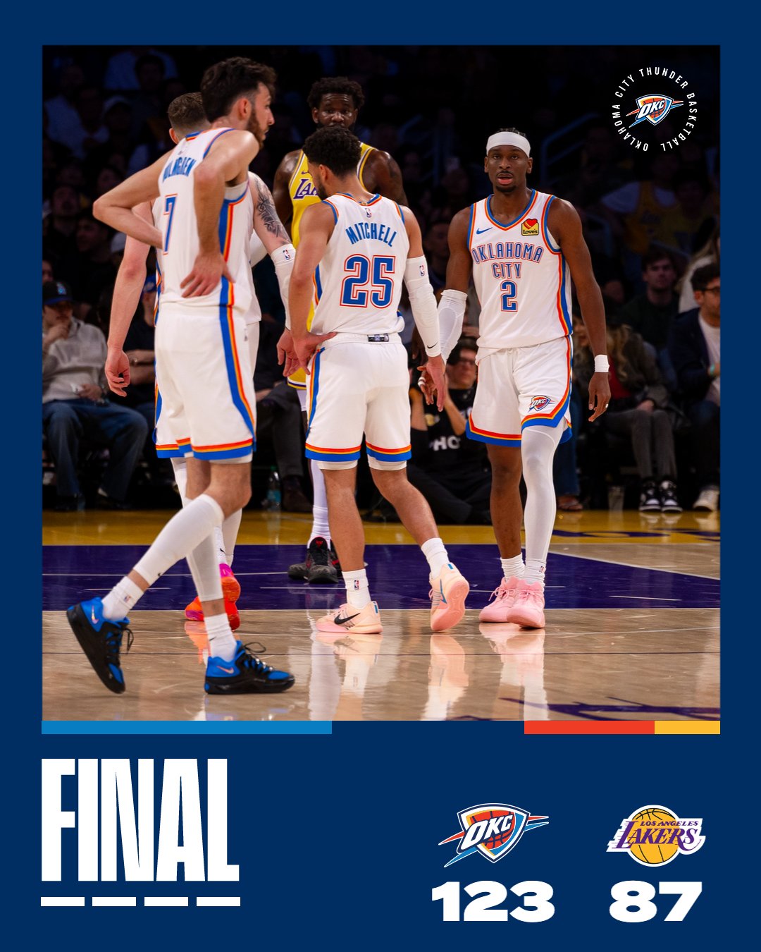 The final result - OKC vs LA Lakers